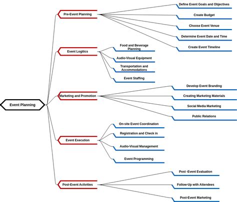 Leadership Development Mind Map Mind Map Diagram Template | Sexiz Pix