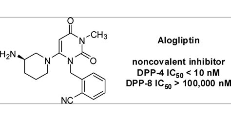 Discovery Of Alogliptin A Potent Selective Bioavailable And