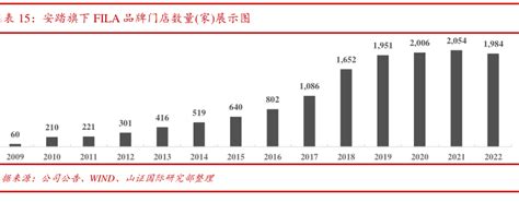 安踏旗下主要品牌矩阵展示图 行业研究数据 小牛行研