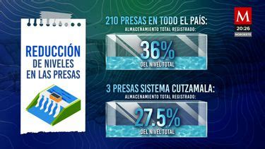 De Las Presas Del Pa S Registran Bajo Nivel De Agua Grupo Milenio