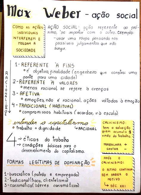 Mapa Mental Max Weber Experimente A Luva Bet E Tenha Uma Nova