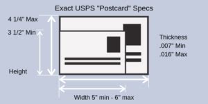 Direct Mail Sizes The Ultimate Guide To Mail Dimensions Postalytics