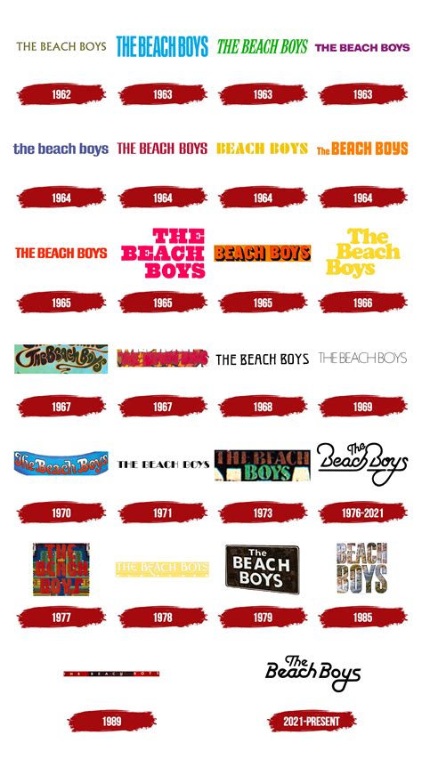 The Beach Boys Logo, symbol, meaning, history, PNG, brand