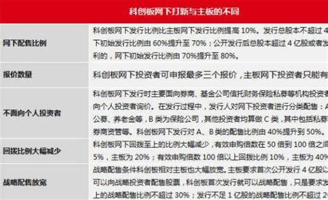 散户如何持有科创板股票，科创板股票怎样购买？ 股市聚焦赢家财富网