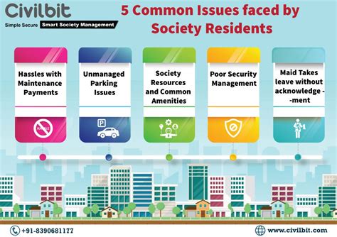 Top 5 Common Problems In Gated Communities And How Civilbit Fixes Such