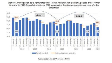 Tras Las Críticas De Cristina Kirchner ¿cuánto Cayó La Participación