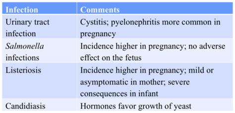 14 Obstetric And Neonatal Infections Flashcards Quizlet