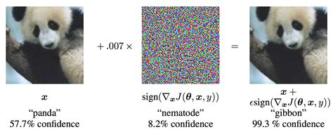 PyTorchチュートリアル⑩Adversarial Example Generation Python Qiita