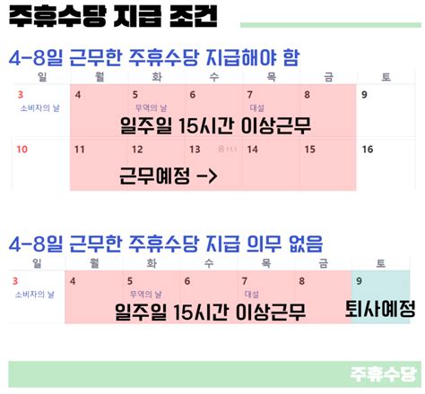 편의점 아르바이트 주휴수당 조건 산정방법 지급기준 요약 이슈칼럼