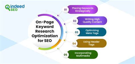 The Ultimate Seo Keyword Research Guide