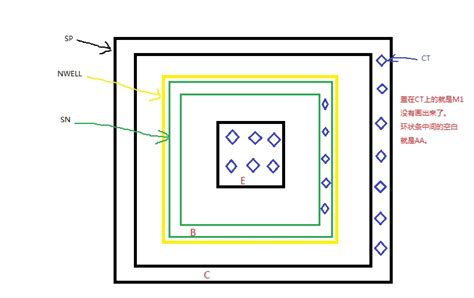 请教IC layout中的三极管版图画法 微波EDA网