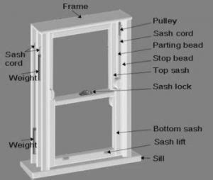 How to replace your window sash cords with a simple process