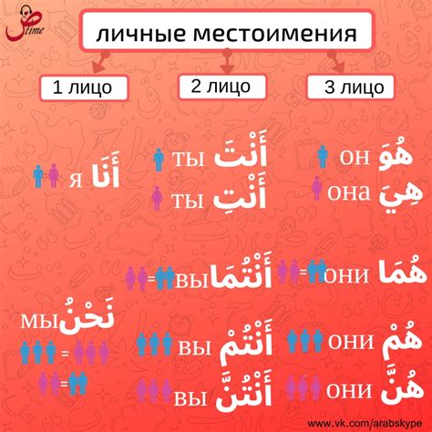 Слитные местоимения nostra arabica LiveJournal