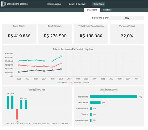 Planilha De Balanço Patrimonial Pessoal Demo Dashboard Design