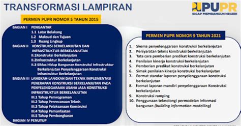 Mining Public Work Zone SOSIALISASI PERATURAN MENTERI PUPR NOMOR 9