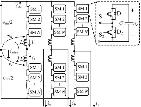 Circuit Configuration Of A Three Phase Mmc Download Scientific Diagram