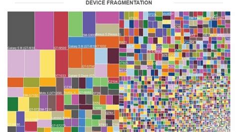 Android vs. iOS: Which Phone OS Really Is the Best? - Comparison 2024 ...