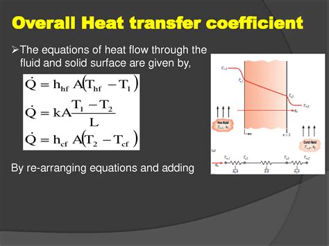 Solution Overall Heat Transfer Coefficient With Solved Example Problem