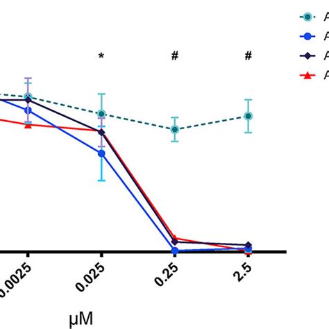 Human Monoclonal Antibodies Targeting V Cholerae Osp Inhibit Motility