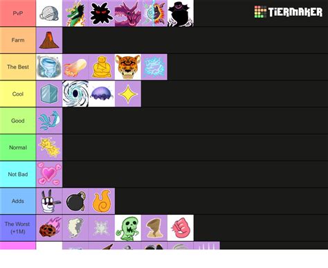 Devil Fruit Value Blox Fruit Tier List Community Rankings Tiermaker