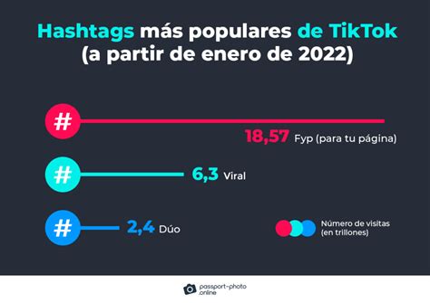 Más De 100 Estadísticas Sobre Tiktok La Lista Definitiva