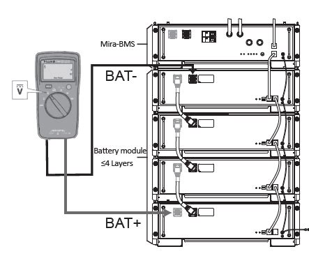 FOX ESS HV25 BMS Box Installation Guide