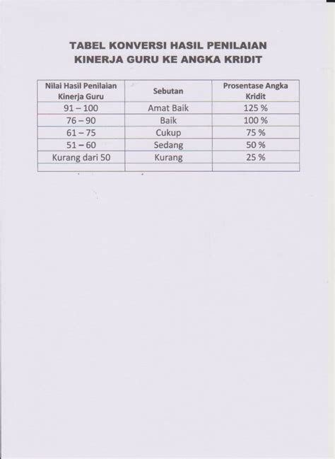 PDF TABEL KONVERSI HASIL KINERJA GURU KE ANGKA PDF FileTABEL