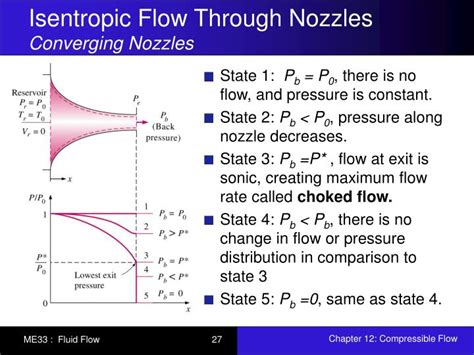 PPT Chapter 12 Compressible Flow PowerPoint Presentation ID 257593