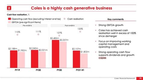 Are Coles Shares A Stock To Buy ASX COL Share Price Forecast