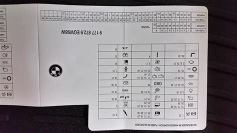 Bmw 5 Series Fuse Box