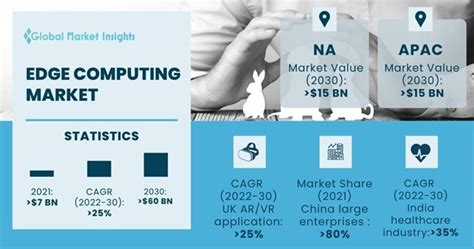 Edge Computing Market Size And Share Growth Forecasts 2030