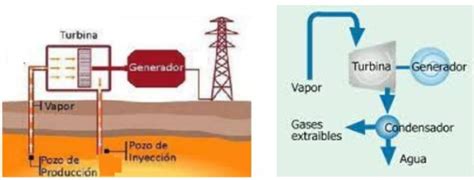 La Energía Geotérmica