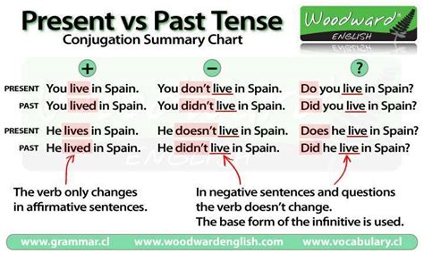 Click on: SIMPLE PRESENT vs SIMPLE PAST TENSES