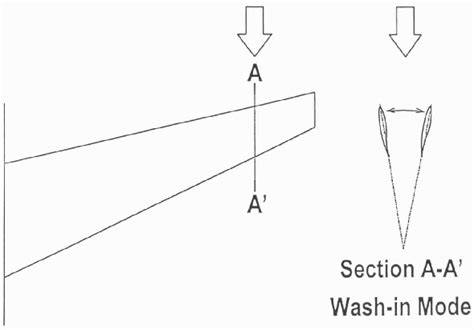 Figure 3 From Shock Stall Flutter Of A Two Dimensional Airfoil