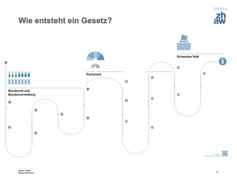 Wie Entsteht Ein Gesetz Diagram Quizlet