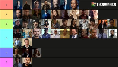 Best Characters Of The Breaking Bad Better Call Saul Univers Tier List