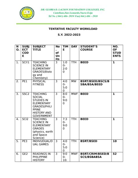 Tentative Faculty Workload Dr Gloria D Lacson Foundation Colleges