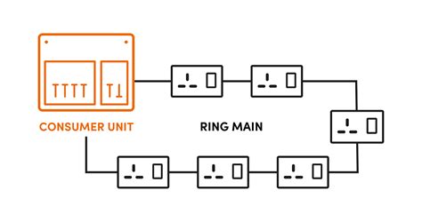 Electric Ring Main Diagram