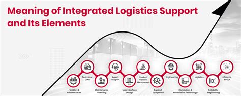 Logistics Support Meaning And 12 Elements Of Integrated Logistics