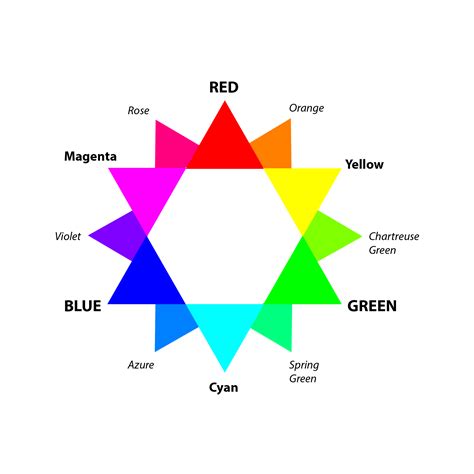 Design Fundamentals Color Wheel Part Graphic Design Fundamentals