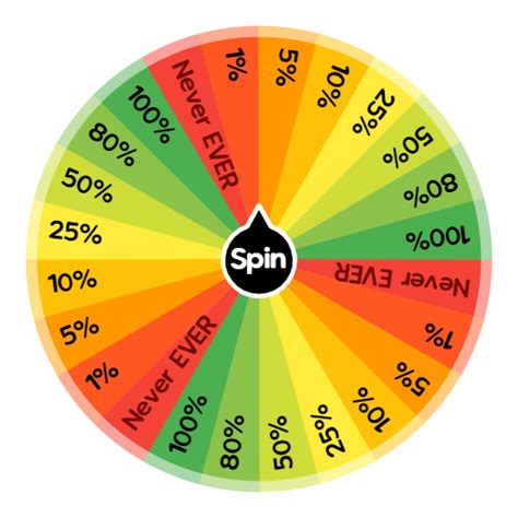 Chances | Spin The Wheel App