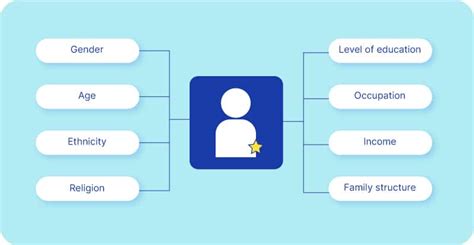 Discover Demographic Segmentation Examples for Precision Marketing | Voxco