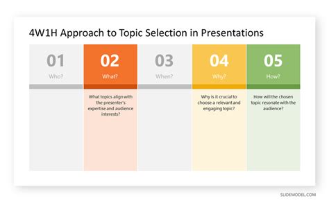 wh  topic selection   slidemodel