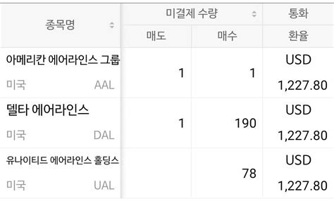 블라인드 주식·투자 해외주식 처음하는 주린이입니다