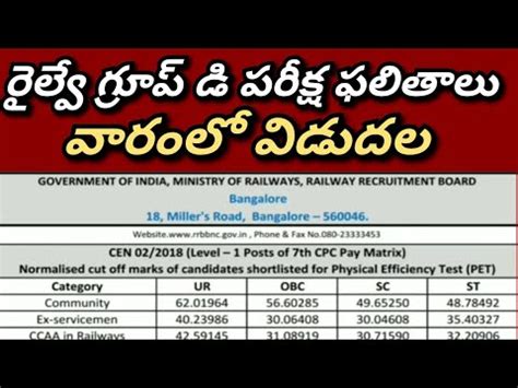 Railway Group D Results Update Rrc Group D Rrb Group D