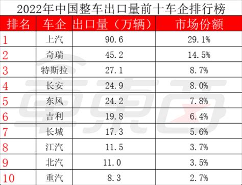 从出口3辆到全球第一，赶日超德已实现，揭秘中国车企出海之路 36氪