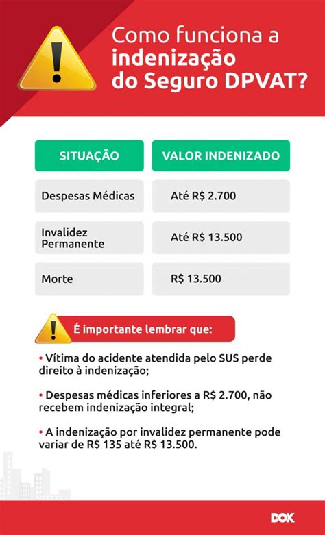 Descubra O Valor Do Seguro Dpvat E Como Solicitar Dok