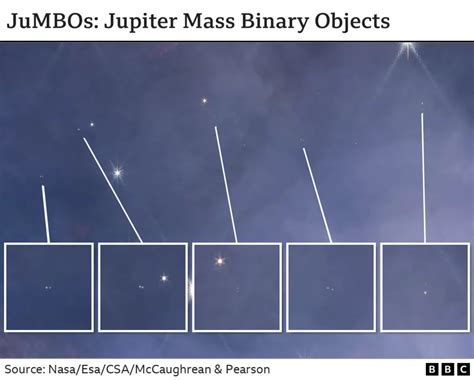 JWST Discovers Jupiter-sized Planets Free-floating In Space ...