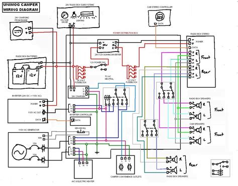 Wiring Rv Camper - Wiring Diagrams Hubs - Rv Trailer Wiring Diagram ...