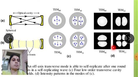 Modes Longitudinal And Transverse Modes YouTube